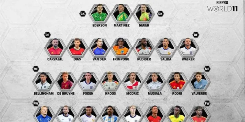 Giải thưởng Đội hình tiêu biểu FIFA FIFPro